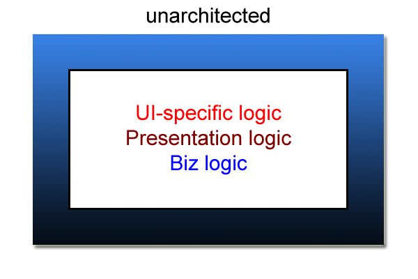 unarchitected application